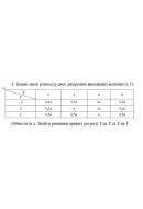 8. Задано закон розподілу двох дискретних випадкових величин (Х, Y). Обчислити α..