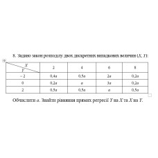 8. Задано закон розподілу двох дискретних випадкових величин (Х, Y). Обчислити α. Знайти рівняння прямих регресії Y на X та X на Y. (08 Варіант)