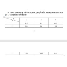9. Закон розподілу системи двох дискретних випадкових величин (X, Y), заданий таблицею. Обчислити (X / Y = 5). (08 Варіант)