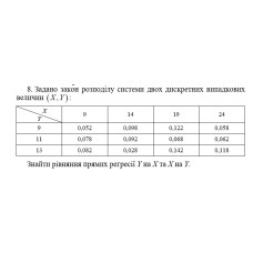 8. Задано закон розподілу системи двох дискретних випадкових величин. Обчислити α. Знайти рівняння прямих регресії Y на X та X на Y (09 Варіант)
