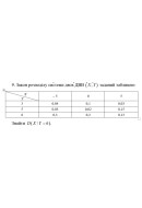 9. Закон розподілу системи двох ДВВ   заданий таблицею. Знайти D(Х/Y = 6). (12 В..
