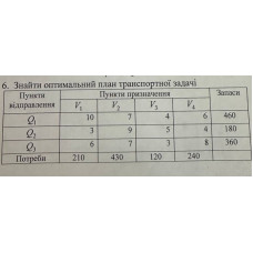 6. Знайти оптимальний план транспортної задачі. (Варіант 12)