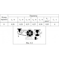 Кинематика. Задание 8.4. Вариант 02.