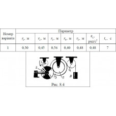 Кинематика. Задание 8.4. Вариант 14.