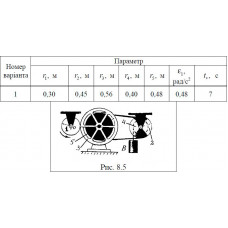 Кинематика. Задание 8.4. Вариант 15.