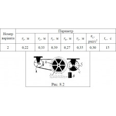 Кинематика. Задание 8.4. Вариант 22.